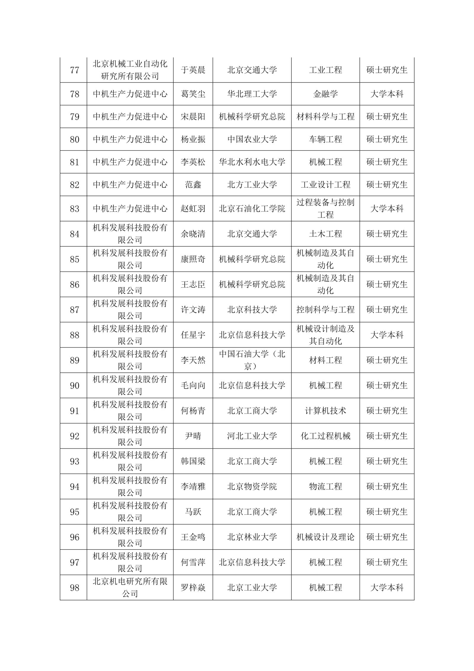 20210914161055652 必赢网络游戏平台-(中国)有限公司-官方网站