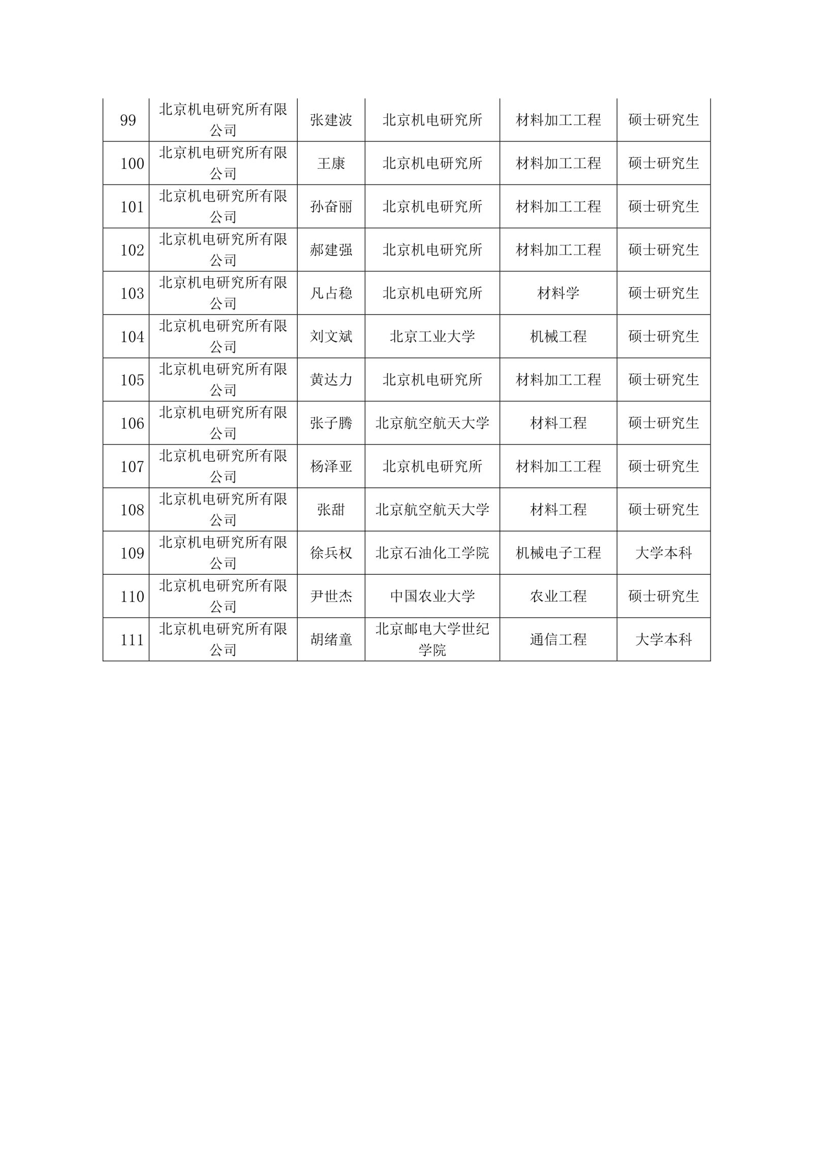 20210914161112512 必赢网络游戏平台-(中国)有限公司-官方网站